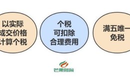 美国在国外房产怎么继承（美国房屋继承需要多少钱税费）