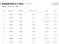 昆明房产基础税费怎么算（昆明房屋税费计算器）