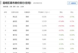 昆明房产基础税费怎么算（昆明房屋税费计算器）
