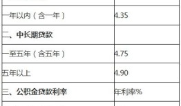 房产贷款银行怎么查进度（房子银行贷款怎么查询）