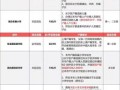 怎么查房产上户口时间（怎么查房产上户口时间查询）