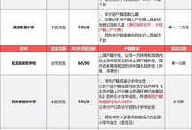 怎么查房产上户口时间（怎么查房产上户口时间查询）