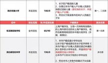 怎么查房产上户口时间（怎么查房产上户口时间查询）