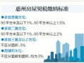 惠州房产买卖税怎么交费（惠州房产交易税费计算）