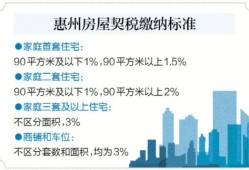 惠州房产买卖税怎么交费（惠州房产交易税费计算）