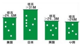 房产楼层描述图怎么画（房产楼层描述图怎么画好看）