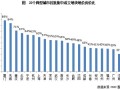 泉州房产发展怎么样（泉州房产前景）