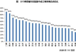 泉州房产发展怎么样（泉州房产前景）