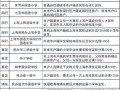 怎么才能算上无籍房产（什么叫无籍房）