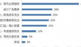 员工房产佣金怎么算（房产公司佣金分配方案）