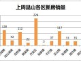 西充房产税怎么算（2020年西充房产销售情况）