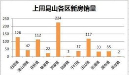 西充房产税怎么算（2020年西充房产销售情况）