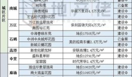 房产每月计划怎么写（房产月计划如何干）