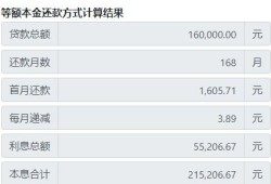 房产抵押还款日期怎么算（房产抵押贷款还款期限）