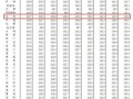 橱窗怎么添加房产商品（橱窗怎么添加房产商品图片）