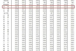 橱窗怎么添加房产商品（橱窗怎么添加房产商品图片）