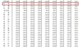 橱窗怎么添加房产商品（橱窗怎么添加房产商品图片）