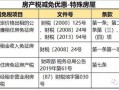 房产税人口怎么认定（房产税人口数量的依据是什么）