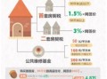 内江房产回暖费怎么交（内江新房契税征收标准和维修基金是多少?
