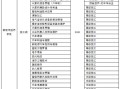 房产知识群公告怎么写（房产群规则公告大全）