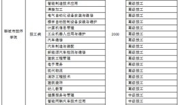 房产知识群公告怎么写（房产群规则公告大全）