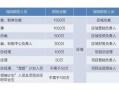 房产分配额度怎么分（房产分配额度怎么分配）