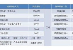 房产分配额度怎么分（房产分配额度怎么分配）