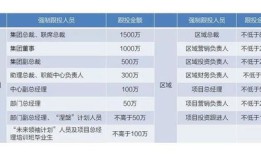 房产分配额度怎么分（房产分配额度怎么分配）