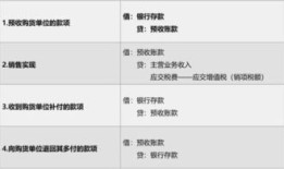 公司买的房产怎么计提（公司买的房产怎么计提所得税）