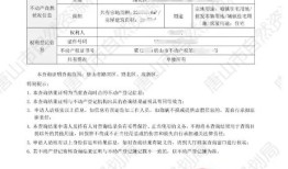 怎么认定名下房产（怎么定义名下有房?
