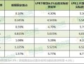 房产贷款怎么算利率划算（房屋贷款利率怎么算的?