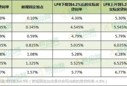 房产贷款怎么算利率划算（房屋贷款利率怎么算的?