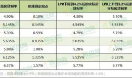 房产贷款怎么算利率划算（房屋贷款利率怎么算的?