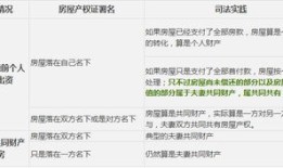 房产账号互动文案怎么写（房产账号名称）