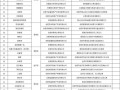 公司卖出旧房产怎么交税（公司房产卖掉后怎么做分录）