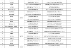 公司卖出旧房产怎么交税（公司房产卖掉后怎么做分录）