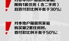 限购房产怎么办（限购买房有啥办法）