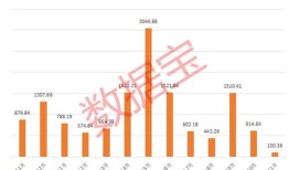 房产类股票怎么样（房产的股票有哪些）
