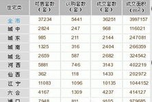 库存房产排名怎么查询的（房地产库存怎么查）