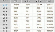 库存房产排名怎么查询的（房地产库存怎么查）