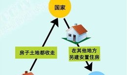 房产权限到期怎么处理（房产权限到期怎么处理违章）