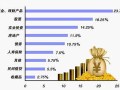 全款怎么查房产出资（全款怎么查房产出资情况）