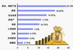 全款怎么查房产出资（全款怎么查房产出资情况）