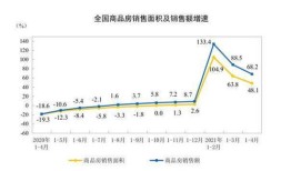 房产销售段子怎么拍摄（房产销售段子视频）