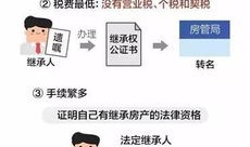 房产逆向继承怎么办（逆向继承名词解释）