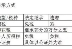 让儿子继承房产怎么写（让儿子继承房产怎么写证明）