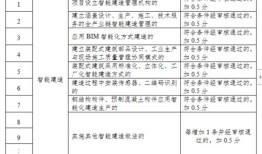 房产工地进度介绍怎么写（房屋工程进度报告怎么写）
