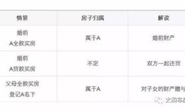 夫妻房产免税比例怎么算（夫妻房产免税比例怎么算的）
