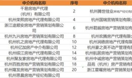 台湾房产中介怎么收费（台湾房产中介公司目录）