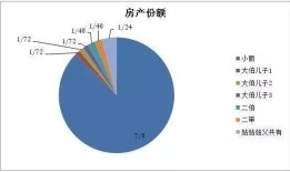 房产份额给小孩怎么分配（房产儿女怎么分）